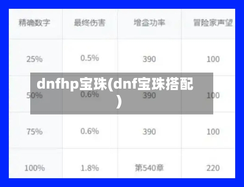 dnfhp宝珠(dnf宝珠搭配)-第3张图片