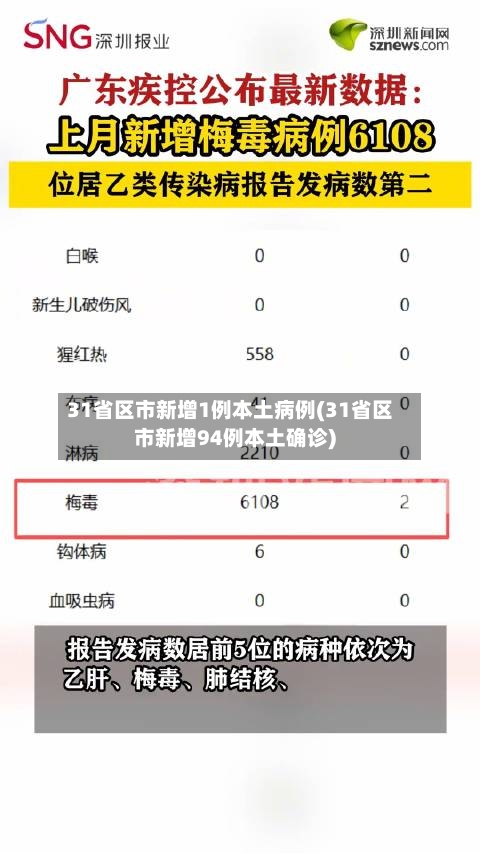 31省区市新增1例本土病例(31省区市新增94例本土确诊)-第2张图片
