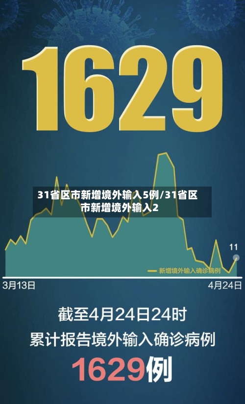 31省区市新增境外输入5例/31省区市新增境外输入2