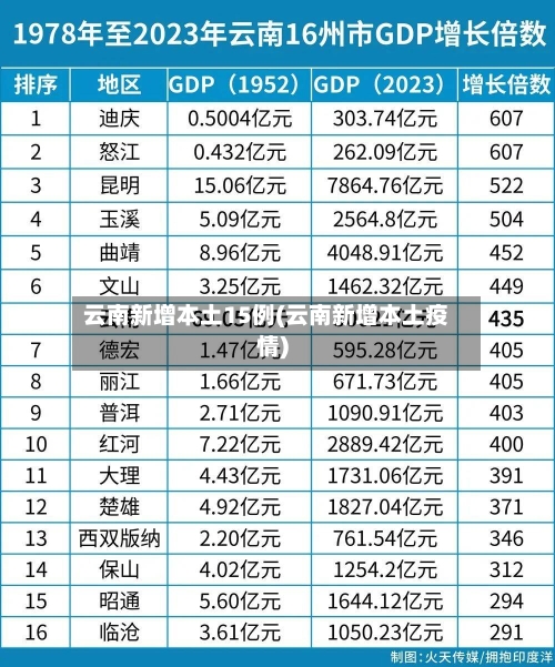 云南新增本土15例(云南新增本土疫情)