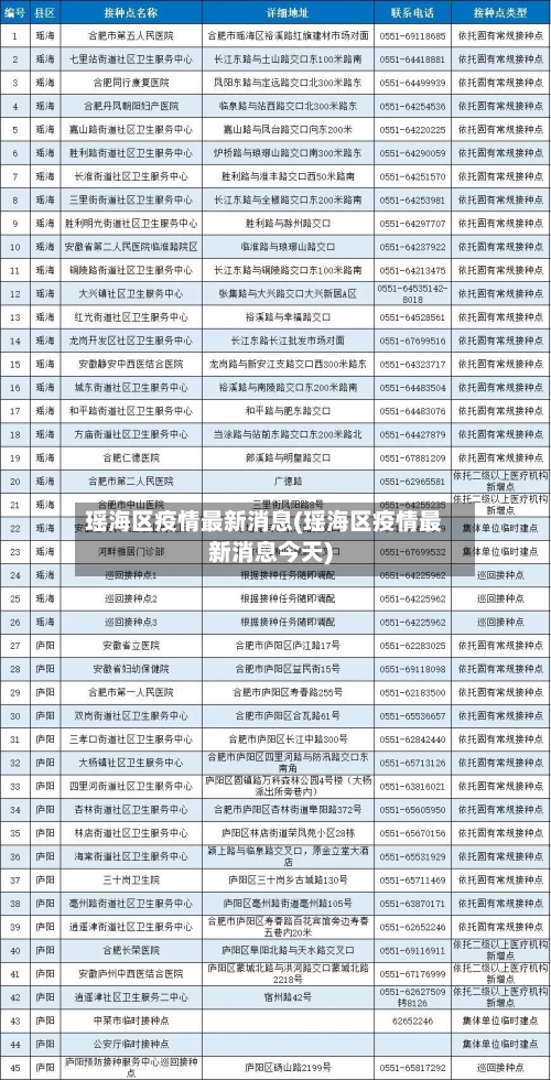瑶海区疫情最新消息(瑶海区疫情最新消息今天)