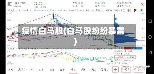 疫情白马股(白马股纷纷暴雷)-第3张图片