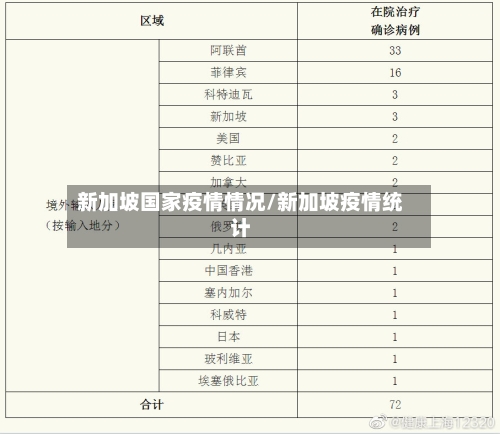 新加坡国家疫情情况/新加坡疫情统计-第2张图片