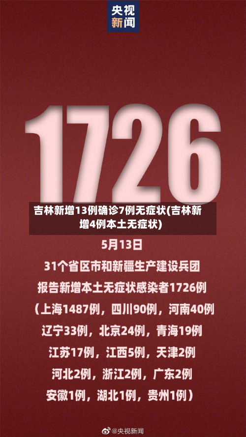 吉林新增13例确诊7例无症状(吉林新增4例本土无症状)