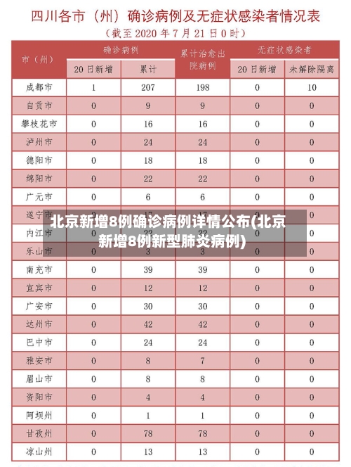 北京新增8例确诊病例详情公布(北京新增8例新型肺炎病例)-第3张图片
