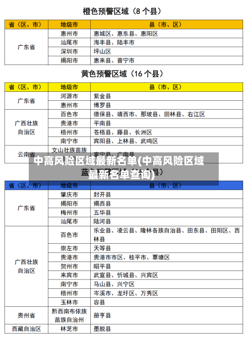 中高风险区域最新名单(中高风险区域最新名单查询)-第2张图片