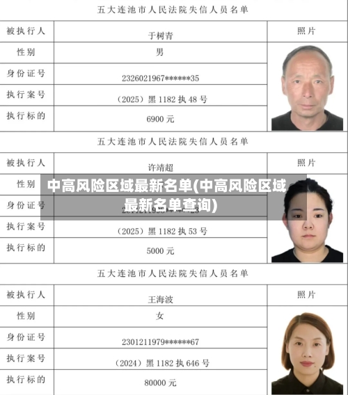 中高风险区域最新名单(中高风险区域最新名单查询)