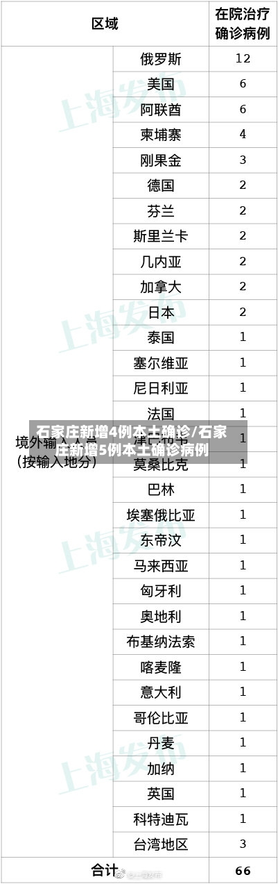 石家庄新增4例本土确诊/石家庄新增5例本土确诊病例
