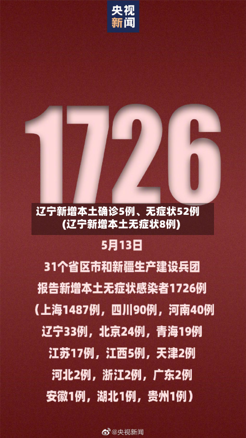 辽宁新增本土确诊5例、无症状52例(辽宁新增本土无症状8例)