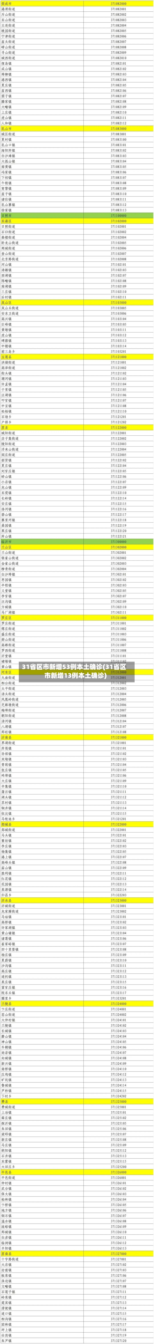 31省区市新增53例本土确诊(31省区市新增13例本土确诊)-第2张图片