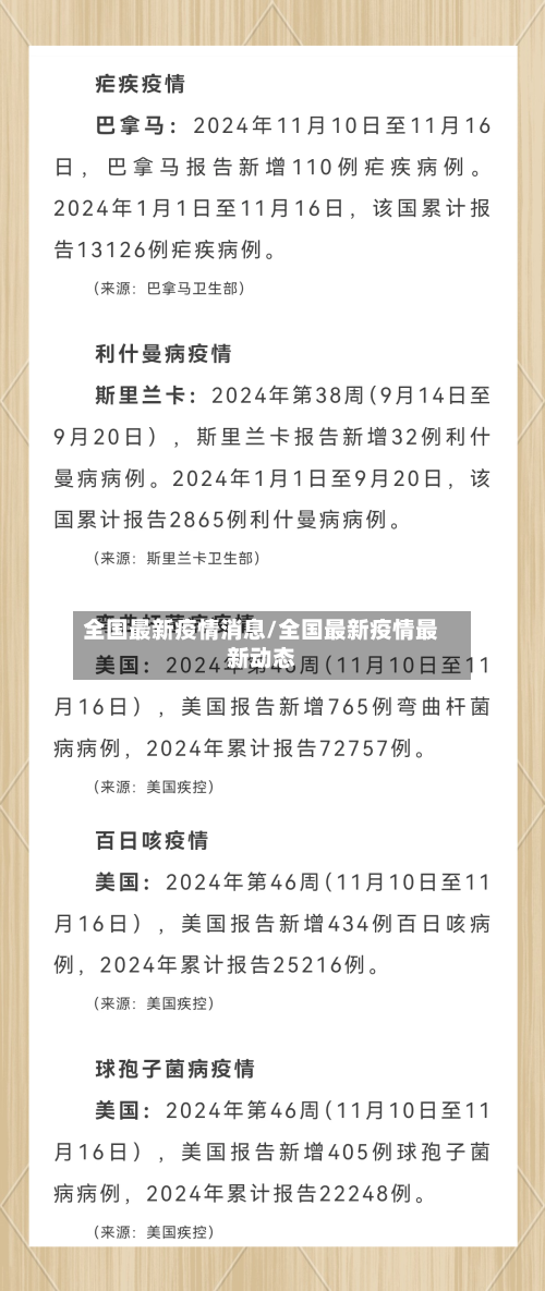 全国最新疫情消息/全国最新疫情最新动态