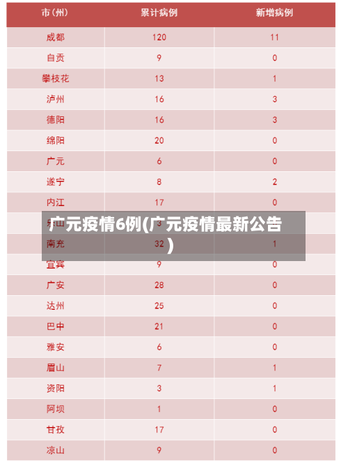 广元疫情6例(广元疫情最新公告)
