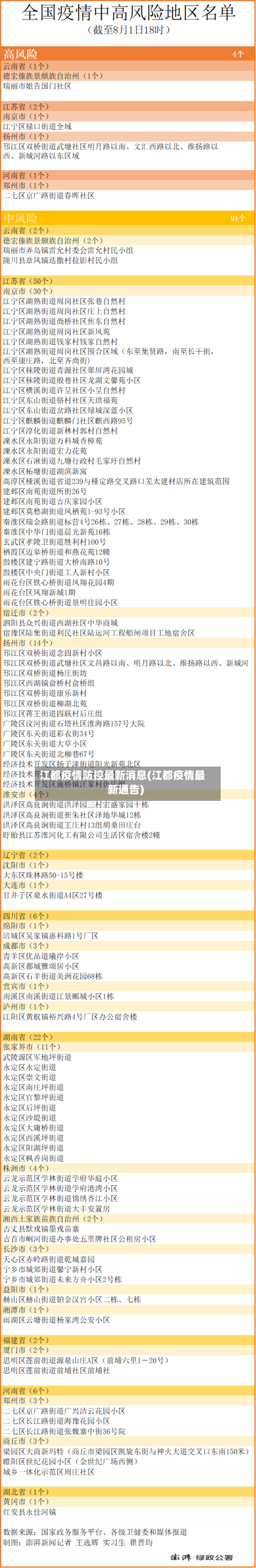 江都疫情防控最新消息(江都疫情最新通告)-第3张图片