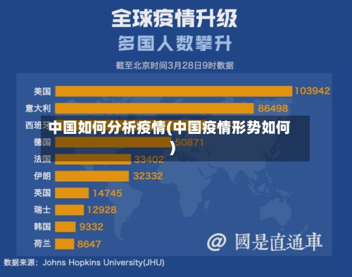 中国如何分析疫情(中国疫情形势如何)