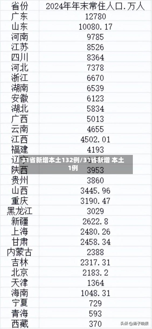 31省新增本土132例/31省新增 本土1例-第2张图片