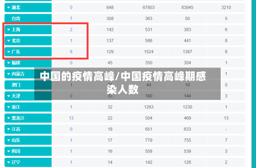 中国的疫情高峰/中国疫情高峰期感染人数-第2张图片