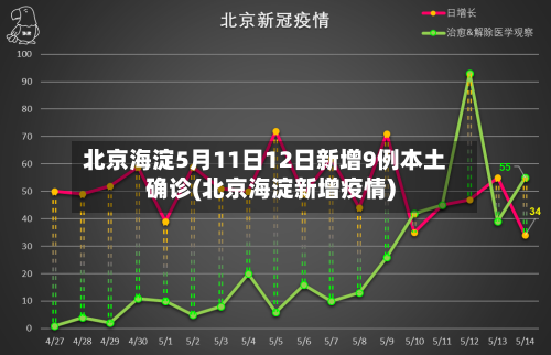 北京海淀5月11日12日新增9例本土确诊(北京海淀新增疫情)-第2张图片