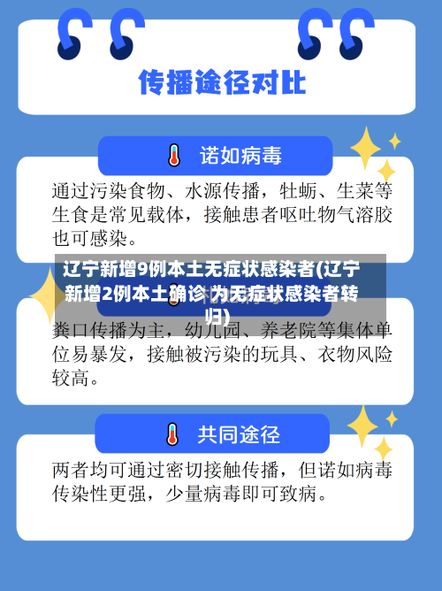 辽宁新增9例本土无症状感染者(辽宁新增2例本土确诊 为无症状感染者转归)-第2张图片