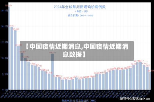 【中国疫情近期消息,中国疫情近期消息数据】-第2张图片