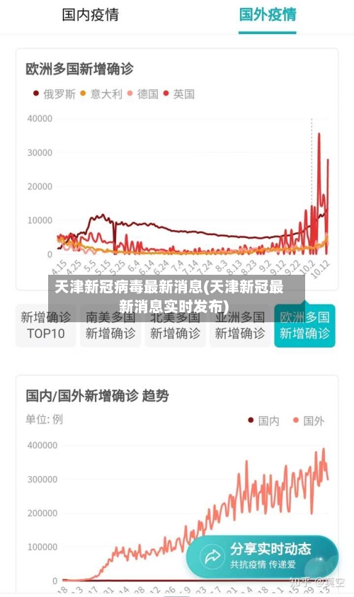 天津新冠病毒最新消息(天津新冠最新消息实时发布)