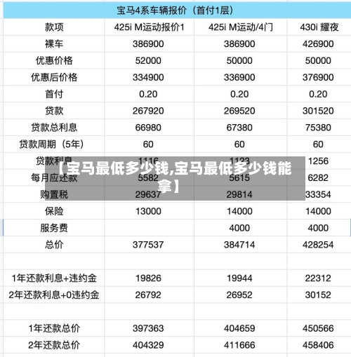 【宝马最低多少钱,宝马最低多少钱能拿】-第3张图片