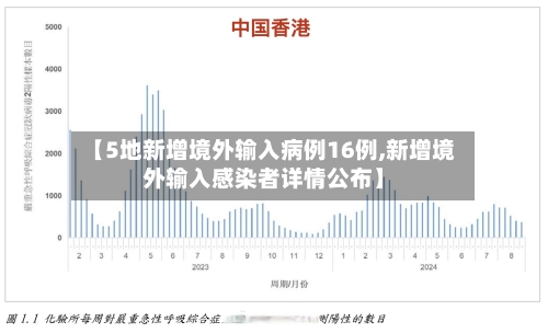 【5地新增境外输入病例16例,新增境外输入感染者详情公布】-第2张图片