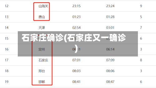 石家庄确诊(石家庄又一确诊)-第2张图片