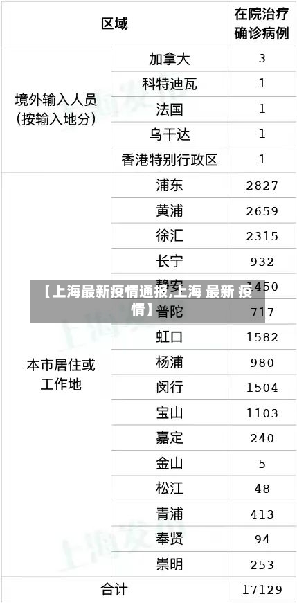 【上海最新疫情通报,上海 最新 疫情】-第2张图片