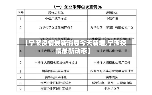 【宁波疫情最新消息今天新增,宁波疫情最新动态】