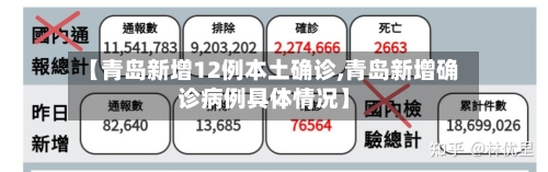 【青岛新增12例本土确诊,青岛新增确诊病例具体情况】-第3张图片