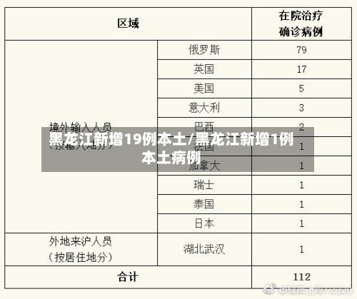 黑龙江新增19例本土/黑龙江新增1例本土病例