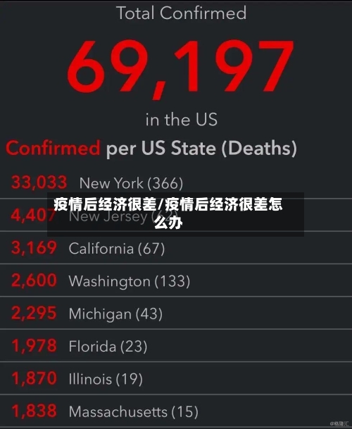 疫情后经济很差/疫情后经济很差怎么办-第3张图片