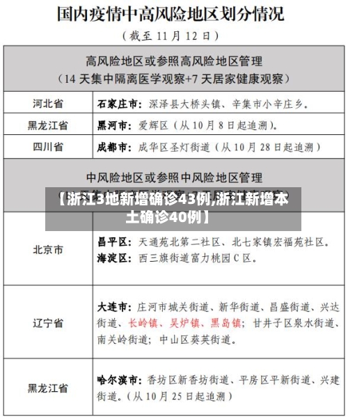 【浙江3地新增确诊43例,浙江新增本土确诊40例】-第2张图片