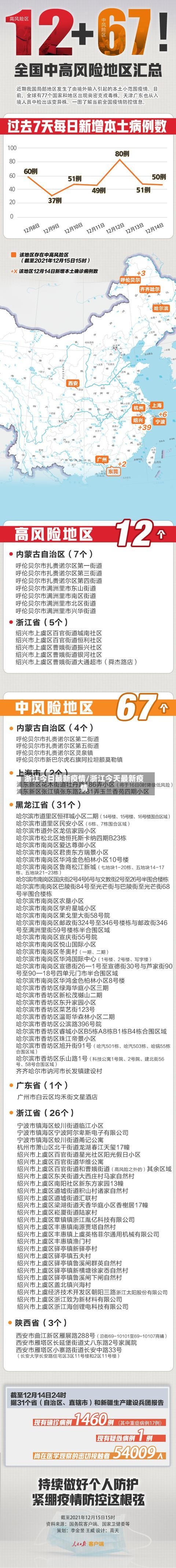 浙江今日最新疫情/浙江今天最新疫情