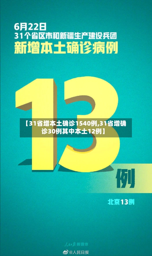 【31省增本土确诊1540例,31省增确诊30例其中本土12例】