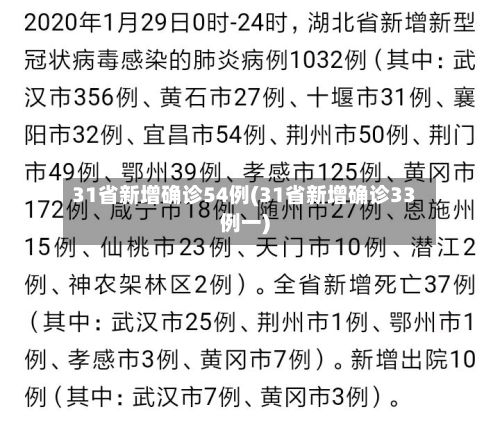 31省新增确诊54例(31省新增确诊33例一)