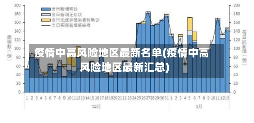疫情中高风险地区最新名单(疫情中高风险地区最新汇总)