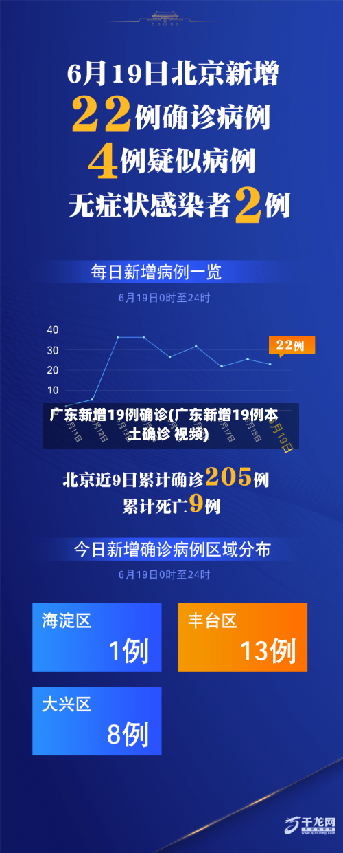 广东新增19例确诊(广东新增19例本土确诊 视频)