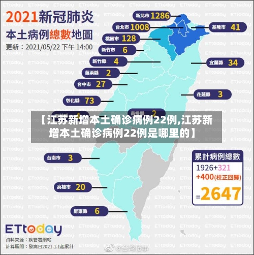 【江苏新增本土确诊病例22例,江苏新增本土确诊病例22例是哪里的】
