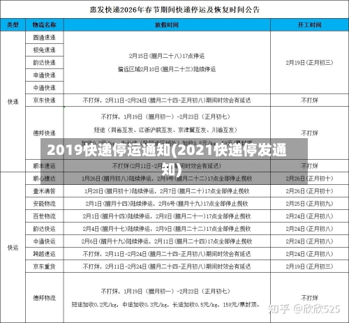 2019快递停运通知(2021快递停发通知)