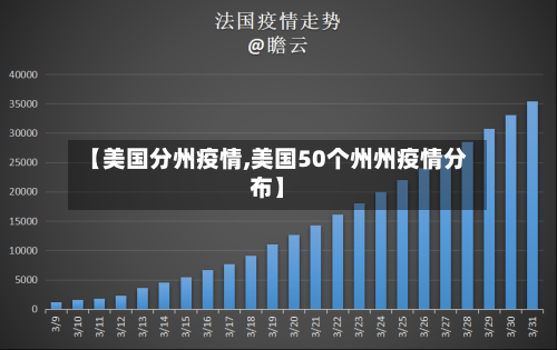 【美国分州疫情,美国50个州州疫情分布】