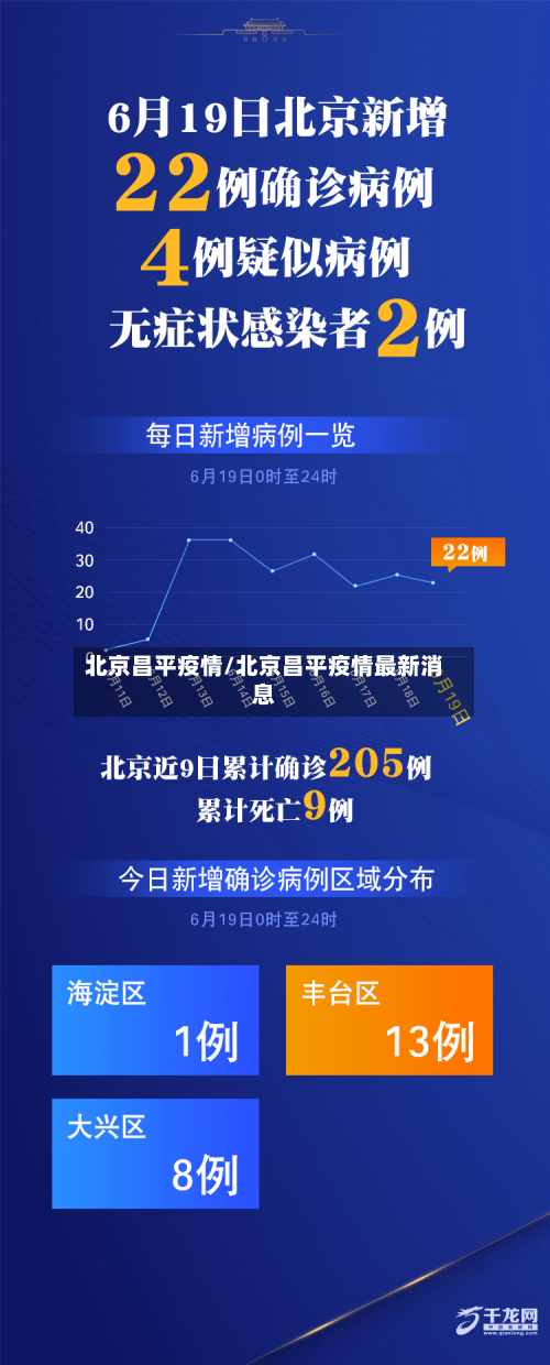 北京昌平疫情/北京昌平疫情最新消息