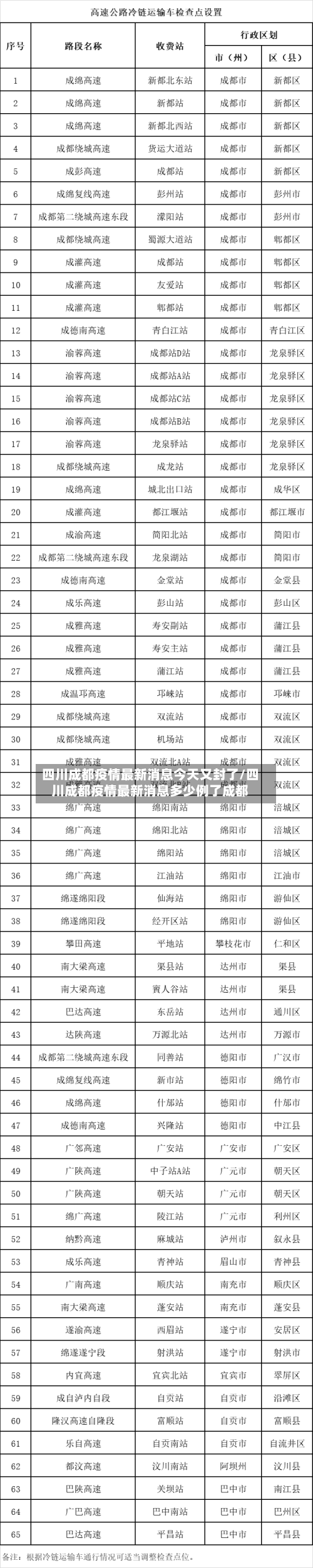 四川成都疫情最新消息今天又封了/四川成都疫情最新消息多少例了成都