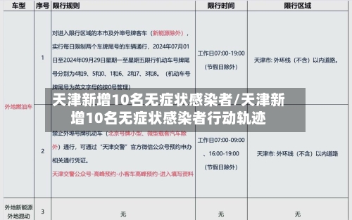 天津新增10名无症状感染者/天津新增10名无症状感染者行动轨迹