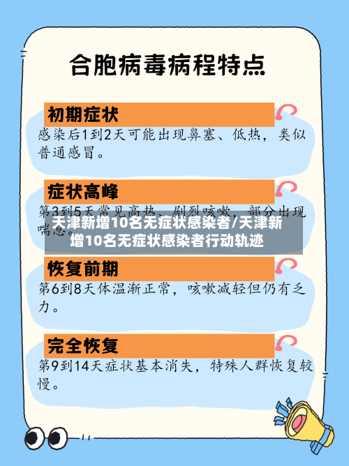 天津新增10名无症状感染者/天津新增10名无症状感染者行动轨迹-第2张图片