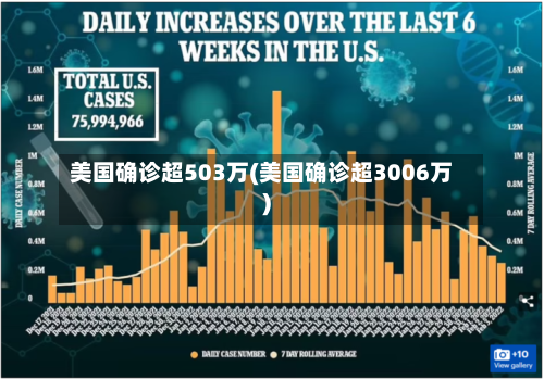 美国确诊超503万(美国确诊超3006万)-第3张图片