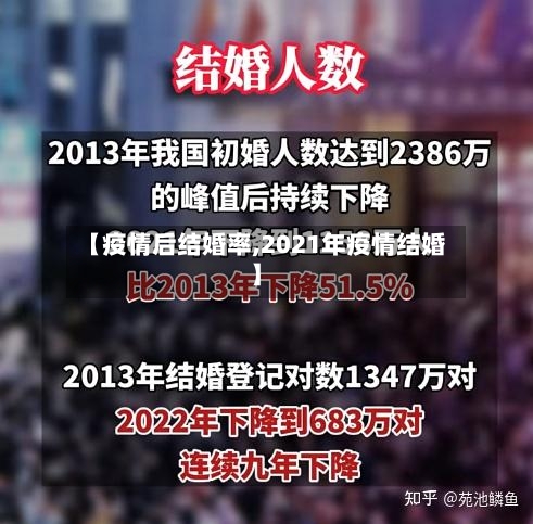 【疫情后结婚率,2021年疫情结婚】-第2张图片