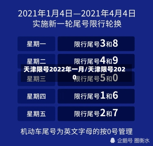 天津限号2022年一月/天津限号2020-第3张图片