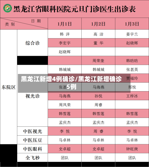 黑龙江新增4例确诊/黑龙江新增确诊5例-第2张图片