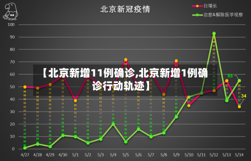 【北京新增11例确诊,北京新增1例确诊行动轨迹】